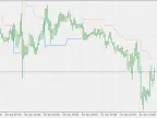 Volatility Pivot - MetaTrader 5 Script | Forex Indicator Download - MT4/MT5 Resources - MetaTrader 5 Resources
