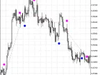 Trading signals module based on ASCtrendSignal indicator - MetaTrader 5 library - MT4/MT5 resources