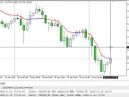 RSI Adaptive EMA Alert - MetaTrader 5 Script | Trading Script Download - MT4/MT5 Resources