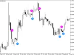 BullsBearsSign - MetaTrader 5 Script | Forex Indicator Download - MT4/MT5 Resources