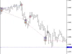 Virtual Trailing Stop - MetaTrader 4 Expert | MT4 EA Download - MetaTrader 4 Resources