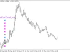BullsBearsEyesTrend_x10 - MetaTrader 5 Script - MT4/MT5 Resources