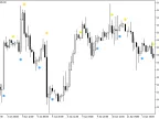 OsMACandleSign - MetaTrader 5 Script | Forex Indicator Download - MT4/MT5 Resources
