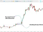 MT5 Breakout Box with Arrow Indicator Download – Free | Forex Indicators Download – MetaTrader 5 Resource