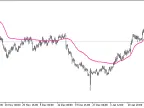 EMAVFS - MetaTrader 5 Script | Trading Script Download - MT4/MT5 Resources - MetaTrader 5 Resources