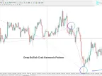 Deep Crab Harmonic Pattern Indicator MT4 - Free Download | Forex Indicator Download - MetaTrader 4 Resource