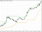 Donchian Channel MTF - MetaTrader 5 Script | Forex Indicator Download - MT4/MT5 Resources