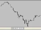Second Bar - MetaTrader 5 Script | Forex Indicator Download - MT4/MT5 Resources - MetaTrader 5 Resources