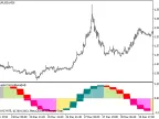 StochasticCGOscillator_HTF - MetaTrader 5 Script - MT4/MT5 Resources