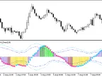 XDeMarker_Histogram_Vol_Direct - MetaTrader 5 script