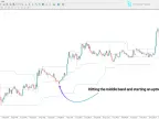 HighLow Custom Indicator for MetaTrader 4 – Free Download [TradingFinder]