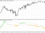 Relative Volatility Index - MetaTrader 5 Script | Forex Indicator Download - MT4/MT5 Resources
