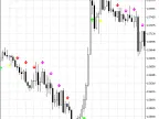 JFatlAcceleration_HTF - MetaTrader 5 Script - MT4/MT5 Resources