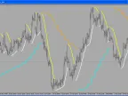 PSAR_2B_Line - MetaTrader 4 Script | Forex Indicator Download - MT4/MT5 Resources