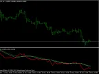 TRYBASK Turkish Lira Index (Sepet Kur) - MetaTrader 4 Script - MT4/MT5 Resources