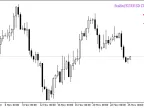 Stalin_HTF_Signal - MetaTrader 5 Script | Forex Indicator Download - MT4/MT5 Resources