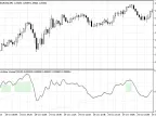 Keltner Channel Oscillator - MetaTrader 5 Script | Forex Indicators Download - MT4/MT5 Resources