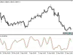 Stochastic_Slow - MetaTrader 5 Script | Forex Indicator Download - MT4/MT5 Resources