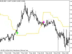 Dynamic_trend_cleaned_up - MetaTrader 5 Script - MT4/MT5 Resource