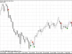 F2a_AO - MetaTrader 4 Script | Forex Indicator Download - MT4/MT5 Resources - MetaTrader 5 Resources