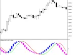 ColorXMACCDCandle - MetaTrader 5 Script | Forex Indicator Download - MT4/MT5 Resources