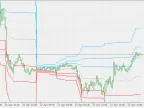 Dynamic Pivot - MetaTrader 5 Script | Forex Indicator Download - MT4/MT5 Resources - MetaTrader 5 Resources