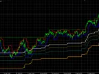 PTB - MetaTrader 5 Script | Forex Indicator Download - MT4/MT5 Resources - MetaTrader 5 Resources