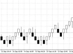 Renko chart from price movements (the most accurate method) - MetaTrader 4 Expert - MT4/MT5 Resource