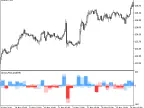 Linear_Price_Bar_HTF - MetaTrader 5 Script - MT4/MT5 Resource