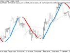Exp_Trigger_Line - MetaTrader 5 Expert | Forex Indicator Download - MT4/MT5 Resources