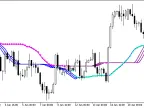 VTS_Float_Pivot_Smoothed - MetaTrader 5 Script - MT4/MT5 Resources