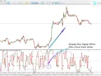 RSI 3 Time Frame Alert Indicator for MT5 Download - Free - [TF Lab] - MetaTrader 5 Resources
