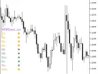 WPRTrend_x10 - MetaTrader 5 Script | Forex Indicator Download - MT4/MT5 Resources