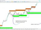 MT5 ICT Order Block Refinement (OBR) Indicator Download - Free | Forex Indicator Download - MetaTrader 5 Resources