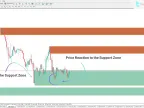 MT4 Automatic Support and Resistance Indicator Download – Free | Forex Indicator Download – MetaTrader 4 Resource