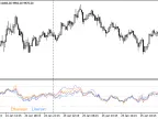 Currency Strength Meter - MetaTrader 4 Script | Trading Script Download - MT4/MT5 Resources - MetaTrader 5 Resources