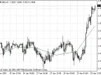 ^Dyn_Pivot - MetaTrader 4 Script | Forex Indicator Download - MT4/MT5 Resources