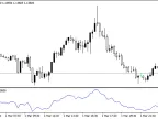 Daily Percent Change - MetaTrader 4 Script - MQL5 | Forex Indicator Download - MT4/MT5 Resources