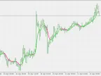 Double Smoothed EMA - MetaTrader 5 Script - MQL5 #20440 - MT4/MT5 Resources