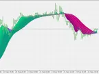 T3 Stripping - MetaTrader 5 Script | Trading Script Download - MT4/MT5 Resources - MetaTrader 5 Resources