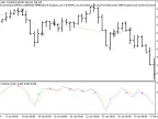 Exp_ForecastOscilator - MetaTrader 5 Expert - MT4/MT5 Resources