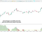 Braid Filter Indicator for MetaTrader 5 – Free Download [TradingFinder]