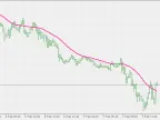 Double Smoothed EMA - Multi Time Frame Version - MetaTrader 5 Script | Trading Script Download - MT4/MT5 Resources