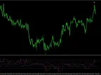Vertex Alerts Arrows Indicator Review 2025: Is It Accurate? (+Strategy Guide) Vertex Alert indicator download and usage instructions