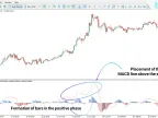 Best Adaptive MACD Oscillator Download for MT5 – Free | Forex Indicators Download – MetaTrader 5 Resources