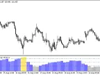 RBVI_Histogram_HTF - MetaTrader 5 Script - MT4/MT5 Resources