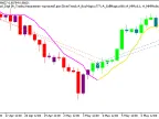 Exp_SilverTrend_ColorJFatl_Digit - MetaTrader 5 Expert