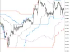 channel_breakout_entry_HTF - MetaTrader 5 Script - MT4/MT5 Resource