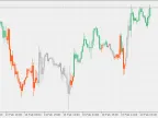 Squeeze - On the Chart - MetaTrader 5 Script | Forex Indicators Download - MT4/MT5 Resources