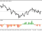 Vortex_Difference - MetaTrader 5 Script | Forex Indicator Download - MT4/MT5 Resources
